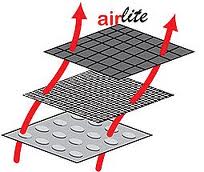 tri-zone airlite system