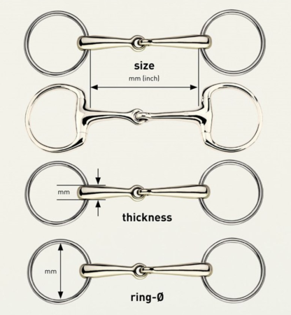 Bit Measurement