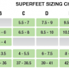 Superfeet Size Chart