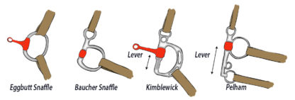 Lever Bits Bit Bank Aus